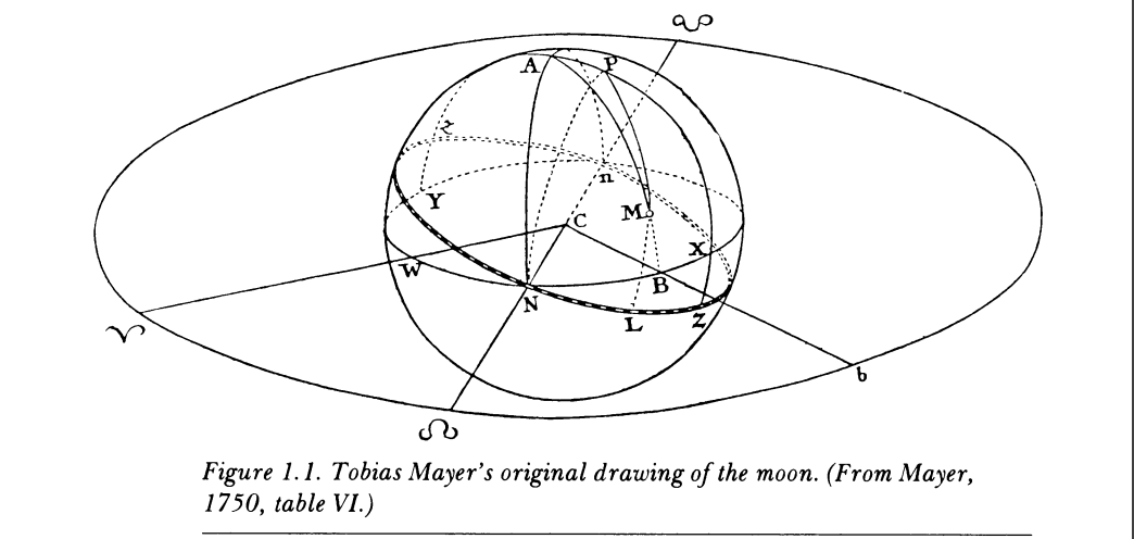 Example of Mayer from Stigler, 1986